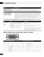 Preview for 358 page of Pioneer PDP-4280XA Operating Instructions Manual