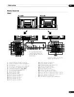 Предварительный просмотр 13 страницы Pioneer PDP-428XDA Operating Instructions Manual