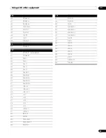 Preview for 61 page of Pioneer PDP-428XDA Operating Instructions Manual