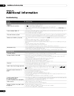 Preview for 72 page of Pioneer PDP-428XDA Operating Instructions Manual