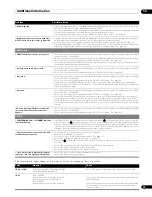 Preview for 73 page of Pioneer PDP-428XDA Operating Instructions Manual