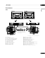 Preview for 13 page of Pioneer PDP-428XG Operating Instructions Manual