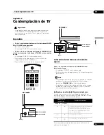 Preview for 85 page of Pioneer PDP-428XG Operating Instructions Manual