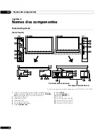 Preview for 144 page of Pioneer PDP-428XG Operating Instructions Manual