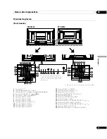 Preview for 145 page of Pioneer PDP-428XG Operating Instructions Manual