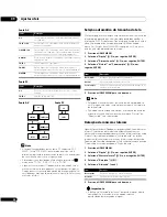 Preview for 170 page of Pioneer PDP-428XG Operating Instructions Manual