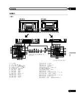 Preview for 211 page of Pioneer PDP-428XG Operating Instructions Manual