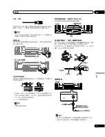 Preview for 215 page of Pioneer PDP-428XG Operating Instructions Manual