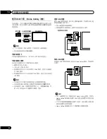 Preview for 246 page of Pioneer PDP-428XG Operating Instructions Manual