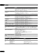 Preview for 262 page of Pioneer PDP-428XG Operating Instructions Manual