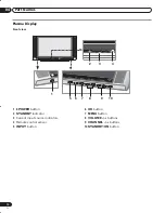 Preview for 10 page of Pioneer PDP-42A3HD Operating Instructions Manual