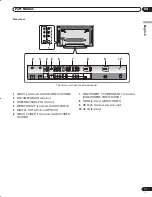 Preview for 11 page of Pioneer PDP-42A3HD Operating Instructions Manual