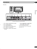 Preview for 55 page of Pioneer PDP-42A3HD Operating Instructions Manual