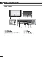 Preview for 98 page of Pioneer PDP-42A3HD Operating Instructions Manual