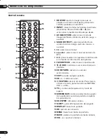 Preview for 100 page of Pioneer PDP-42A3HD Operating Instructions Manual