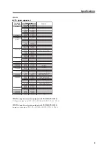 Предварительный просмотр 9 страницы Pioneer PDP-42MXE10 Technical Manual