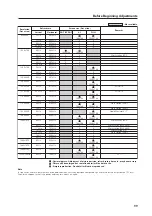 Предварительный просмотр 99 страницы Pioneer PDP-42MXE10 Technical Manual