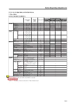 Предварительный просмотр 101 страницы Pioneer PDP-42MXE10 Technical Manual