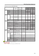 Предварительный просмотр 103 страницы Pioneer PDP-42MXE10 Technical Manual