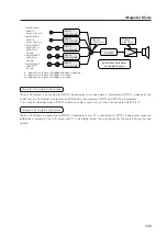 Предварительный просмотр 143 страницы Pioneer PDP-42MXE10 Technical Manual