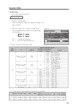 Предварительный просмотр 160 страницы Pioneer PDP-42MXE10 Technical Manual