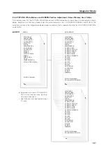 Предварительный просмотр 167 страницы Pioneer PDP-42MXE10 Technical Manual