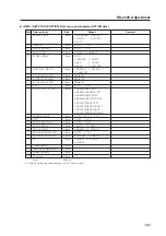 Предварительный просмотр 183 страницы Pioneer PDP-42MXE10 Technical Manual