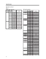 Preview for 8 page of Pioneer PDP-42MXE20 Technical Manual