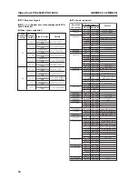 Preview for 96 page of Pioneer PDP-42MXE20 Technical Manual