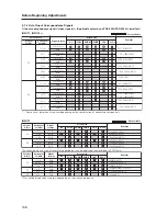 Preview for 146 page of Pioneer PDP-42MXE20 Technical Manual