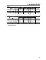 Preview for 147 page of Pioneer PDP-42MXE20 Technical Manual