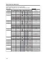 Preview for 148 page of Pioneer PDP-42MXE20 Technical Manual