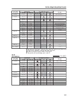 Preview for 149 page of Pioneer PDP-42MXE20 Technical Manual