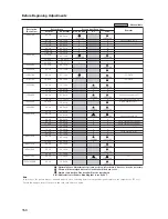 Preview for 150 page of Pioneer PDP-42MXE20 Technical Manual