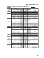 Preview for 151 page of Pioneer PDP-42MXE20 Technical Manual