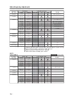 Preview for 152 page of Pioneer PDP-42MXE20 Technical Manual