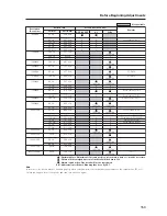 Preview for 153 page of Pioneer PDP-42MXE20 Technical Manual