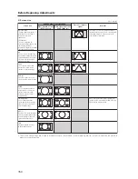 Preview for 154 page of Pioneer PDP-42MXE20 Technical Manual