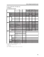 Preview for 155 page of Pioneer PDP-42MXE20 Technical Manual