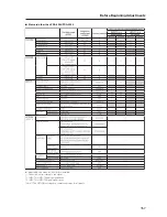 Preview for 157 page of Pioneer PDP-42MXE20 Technical Manual