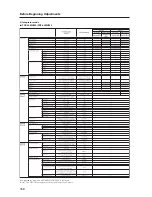 Preview for 158 page of Pioneer PDP-42MXE20 Technical Manual