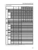 Preview for 159 page of Pioneer PDP-42MXE20 Technical Manual