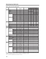 Preview for 160 page of Pioneer PDP-42MXE20 Technical Manual