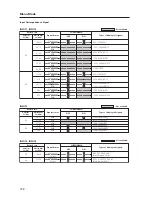 Preview for 172 page of Pioneer PDP-42MXE20 Technical Manual