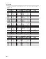 Preview for 176 page of Pioneer PDP-42MXE20 Technical Manual