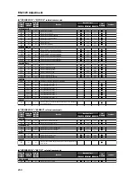 Preview for 244 page of Pioneer PDP-42MXE20 Technical Manual