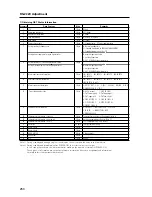 Preview for 250 page of Pioneer PDP-42MXE20 Technical Manual