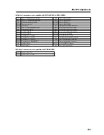 Preview for 255 page of Pioneer PDP-42MXE20 Technical Manual