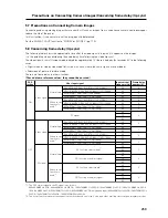 Preview for 259 page of Pioneer PDP-42MXE20 Technical Manual