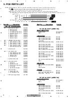 Предварительный просмотр 50 страницы Pioneer PDP-433PE Service Manual